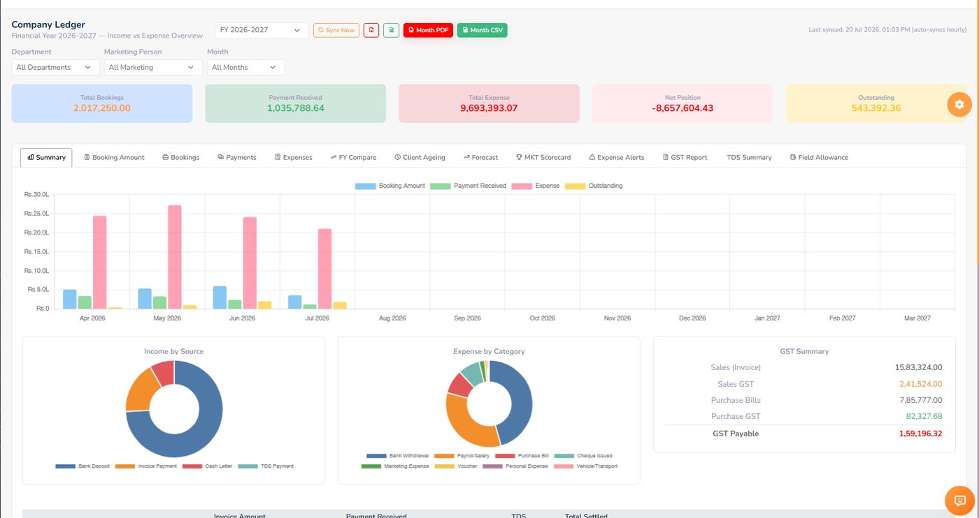 Company Ledger summary