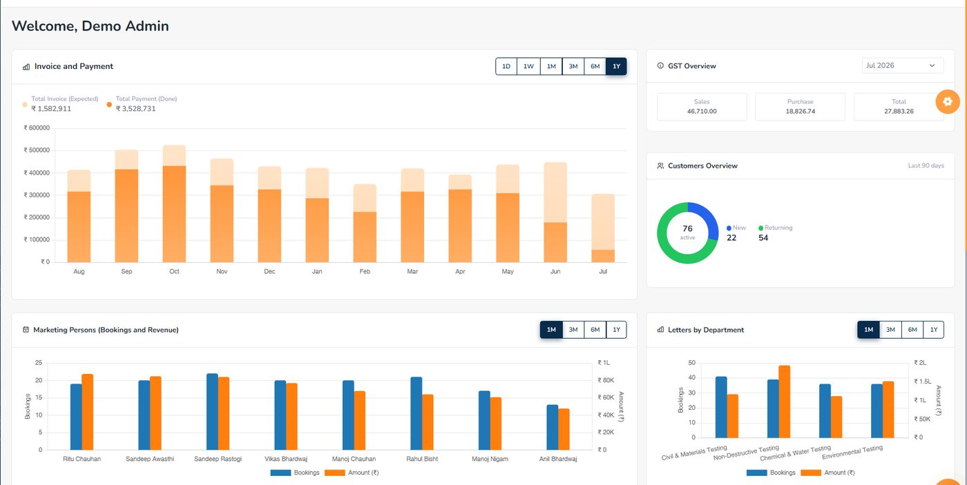 GenLIMS dashboard: invoice and payment by month, GST overview, bookings by marketing person and department