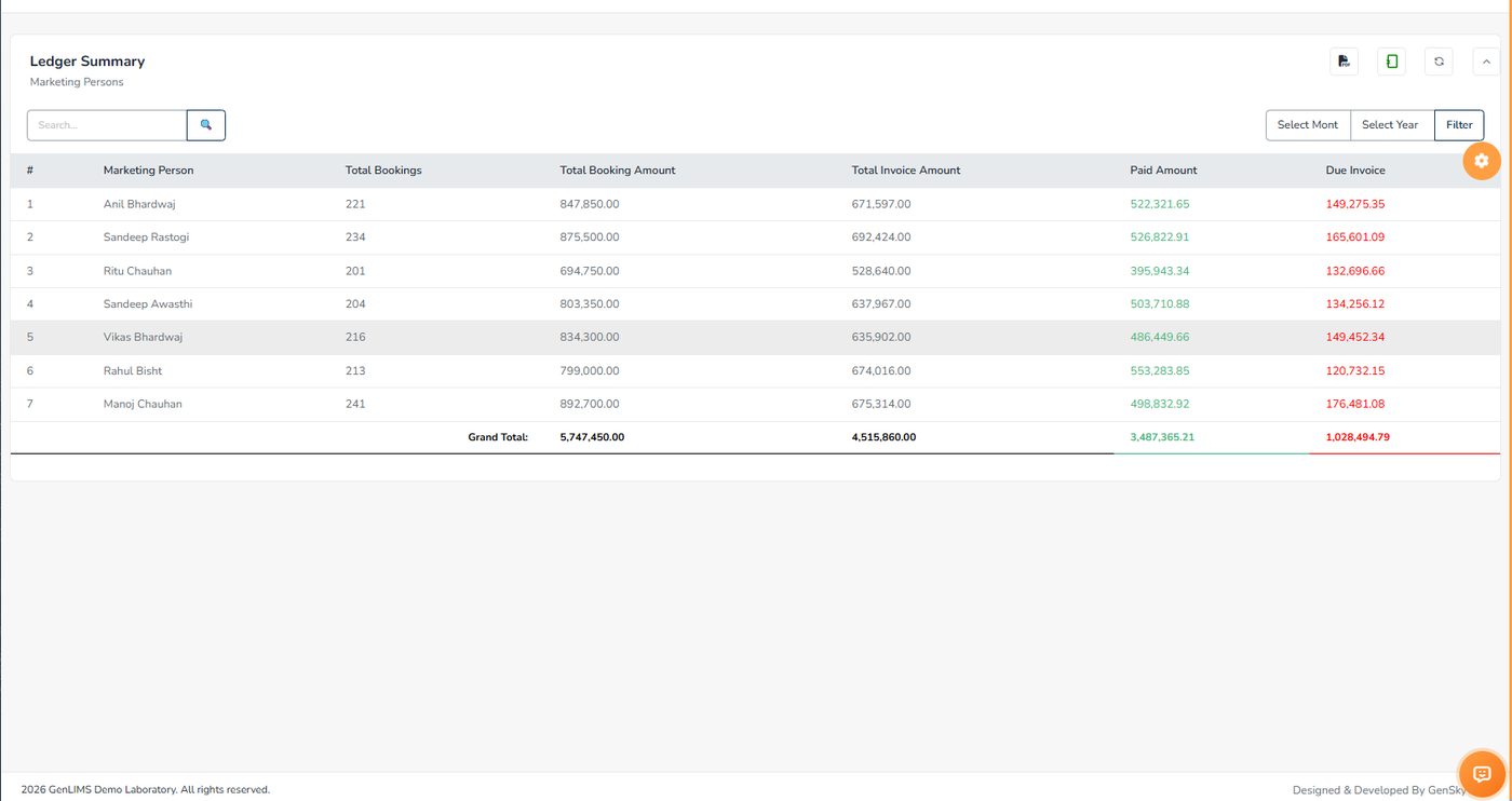 Marketing ledger