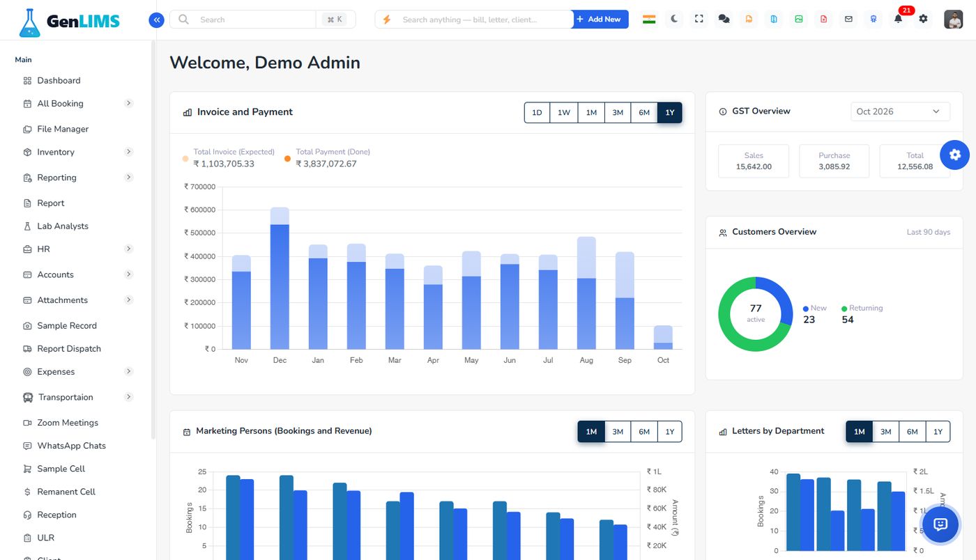 GenLIMS dashboard with invoice and payment chart, GST overview, customers overview and bookings by marketing person